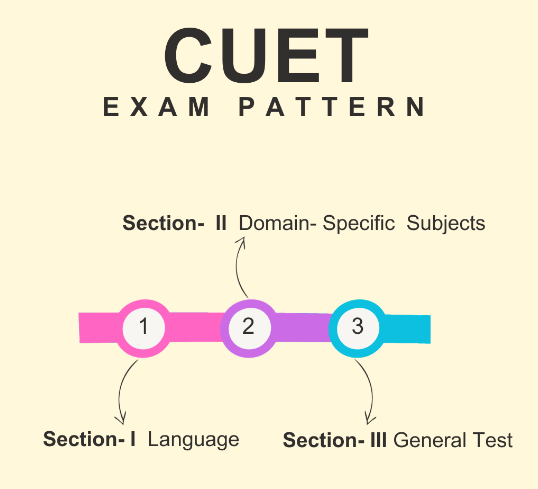 Cuet Ug 2024...............................................