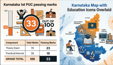 Karnataka 1st Puc Result 2026 (1)