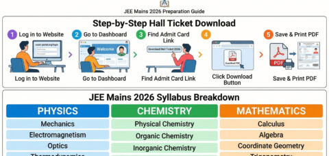 JEE Mains 2026 Session 2 city slip releasing
